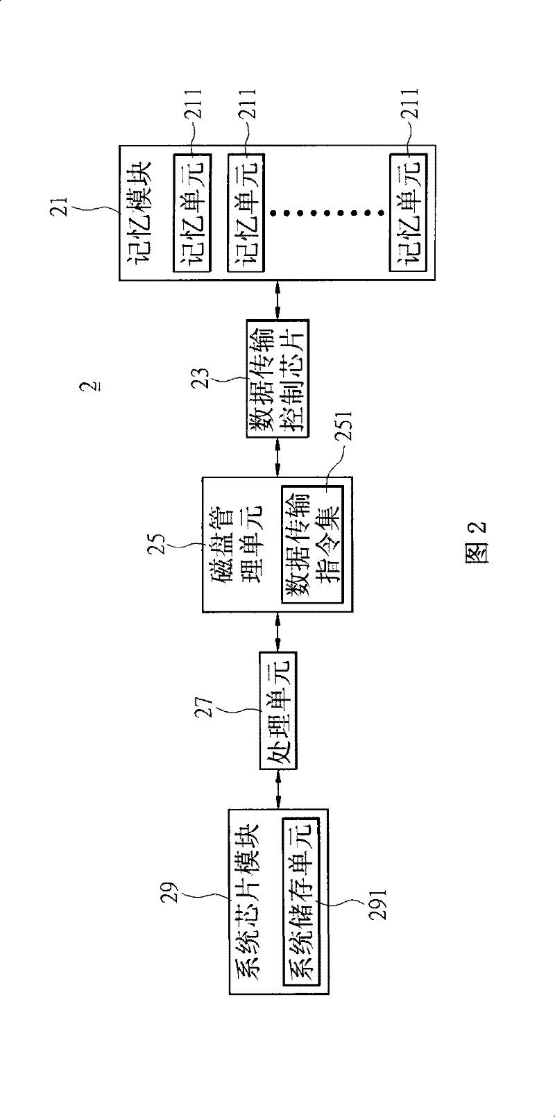 Disk management system and method