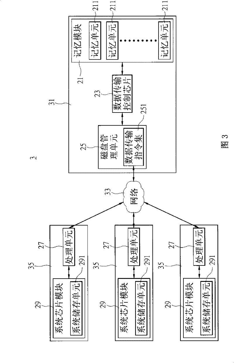 Disk management system and method