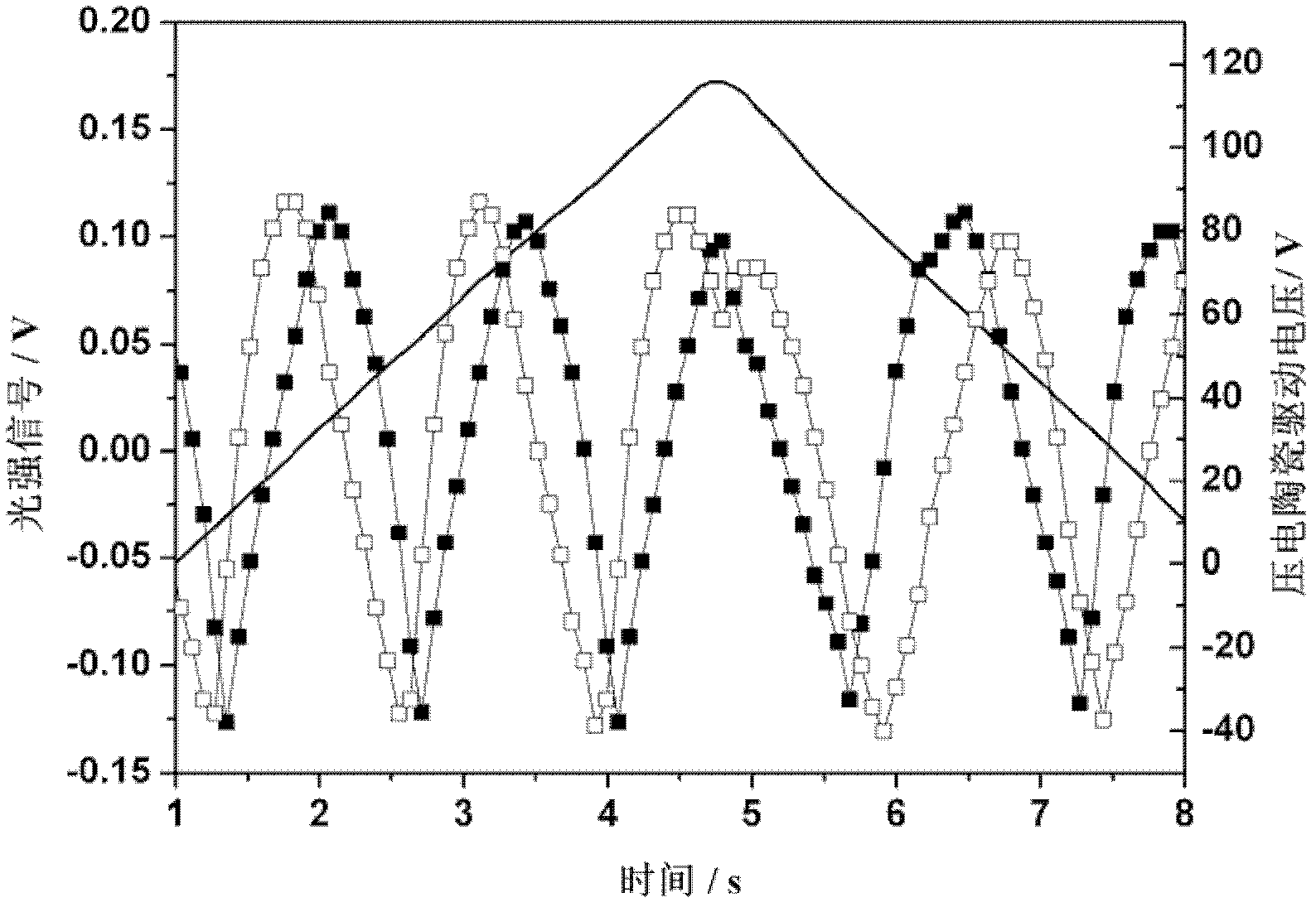 Displacement measurement method based on piezoelectric ceramic open-loop modulation