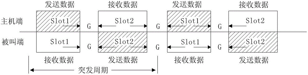 TDD (Time Division Duplex) transmission method for digital interphone