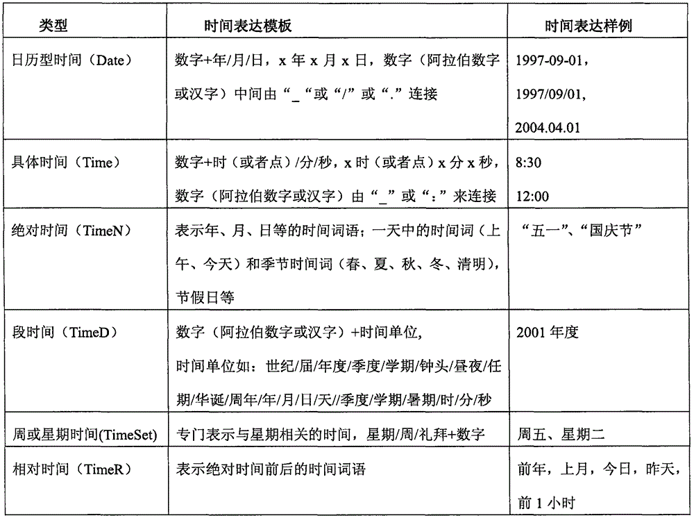 Web mining-based remote sensing product search limited item semantic extension method