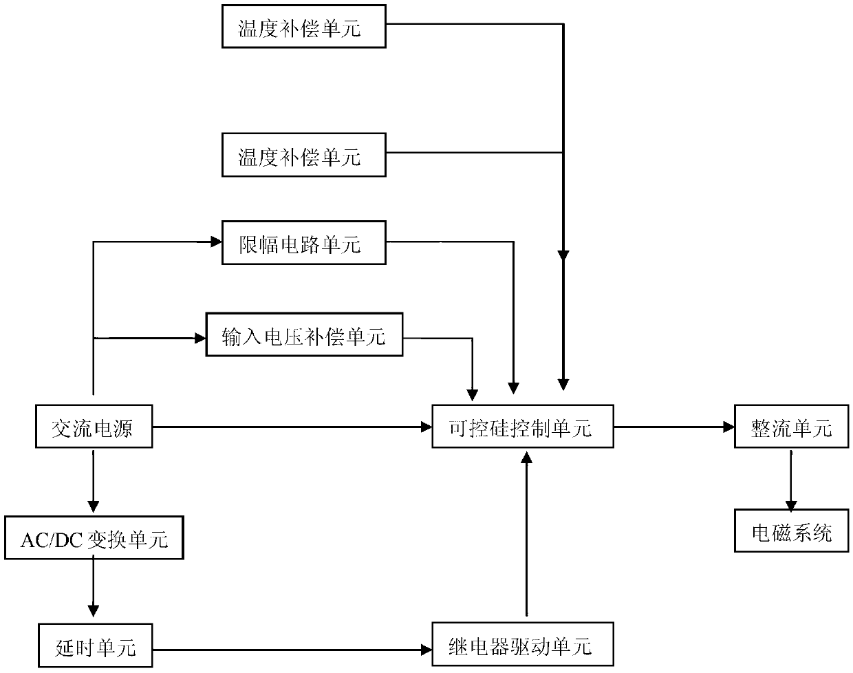 Electromagnetic system energy-saving device with compensation functions