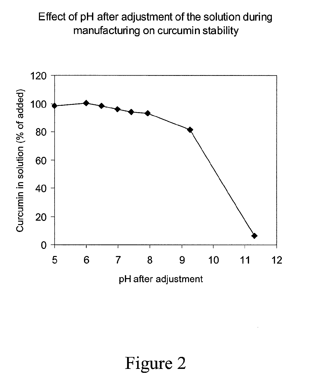 Soluble complexes of curcumin