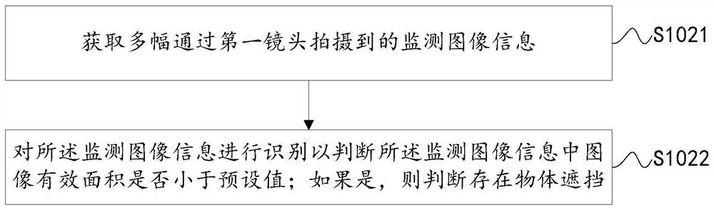 Method and device for automatically switching lenses, storage medium and monitoring camera