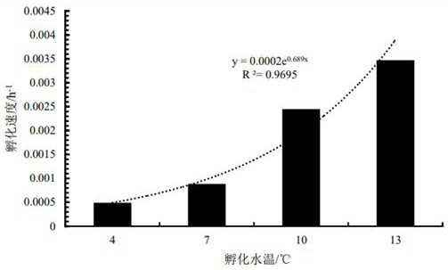 A fertilized egg hatching system and method for schizothorax gigantea