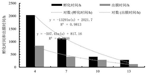 A fertilized egg hatching system and method for schizothorax gigantea