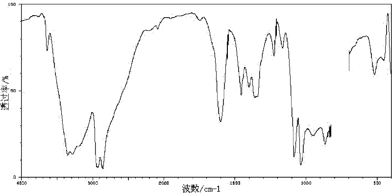 Natural gas pipeline drag-reducing agent and preparation method thereof