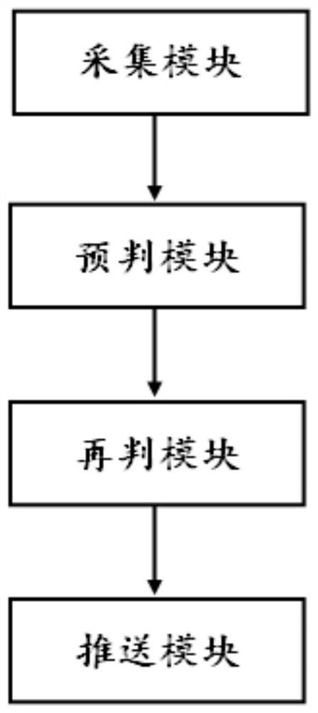 Psychological crisis intervention auxiliary system