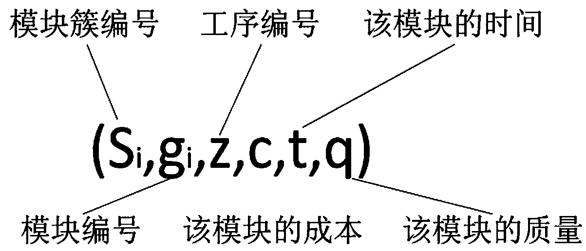 Modular process recombination method based on improved genetic algorithm