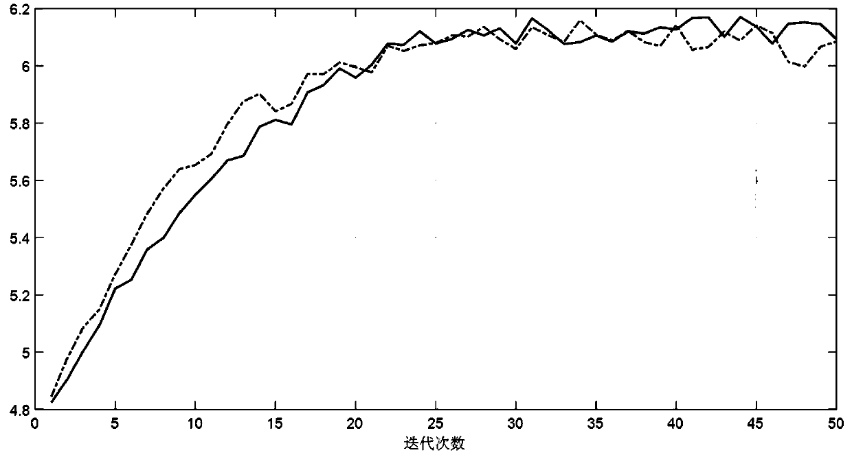 Modular process recombination method based on improved genetic algorithm