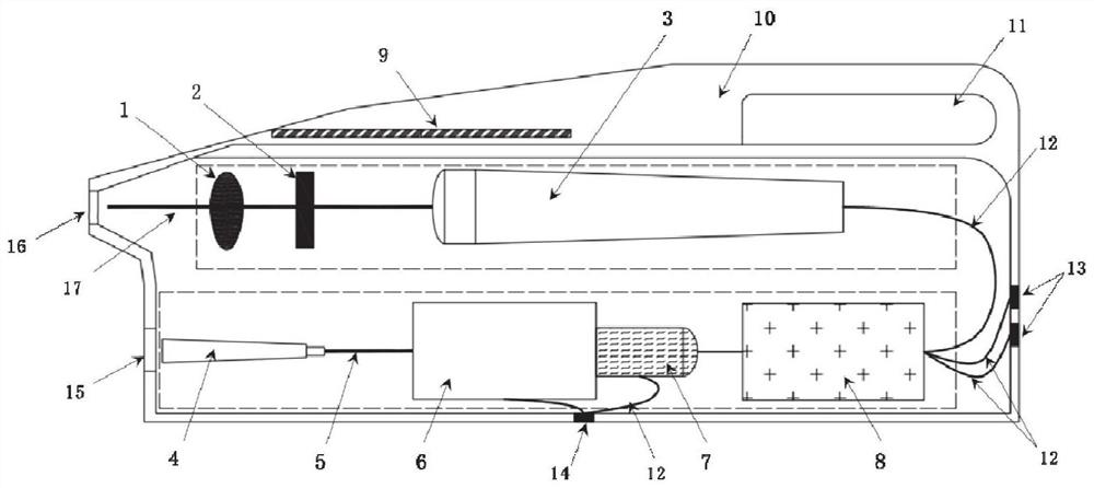 Laser probe quartz content rapid analysis device, TBM and method