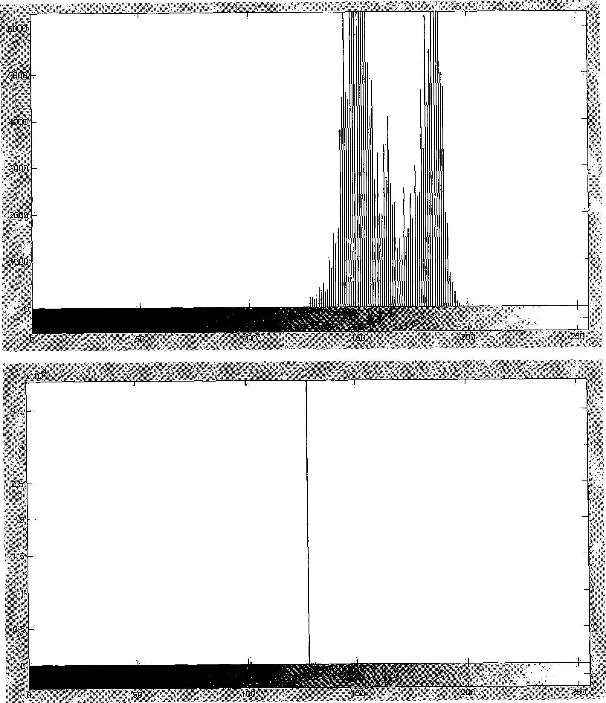 Method for real time tracking individual human face in complicated scene