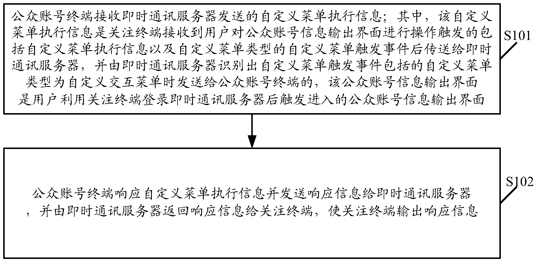 Internet interaction method, related equipment and system