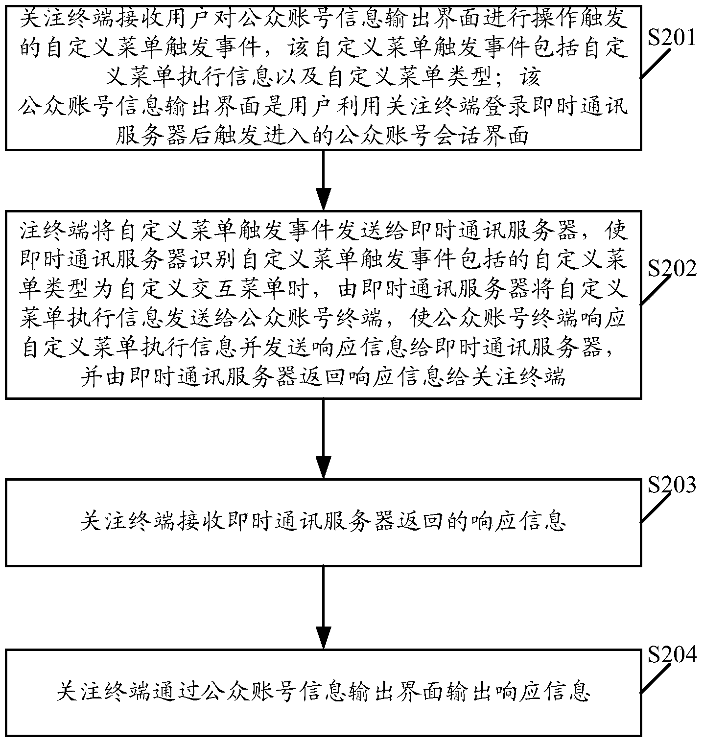 Internet interaction method, related equipment and system