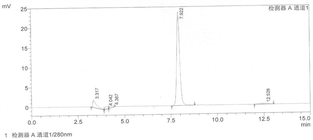 Method for determining content of epicatechin in Rubuscochinchinensis