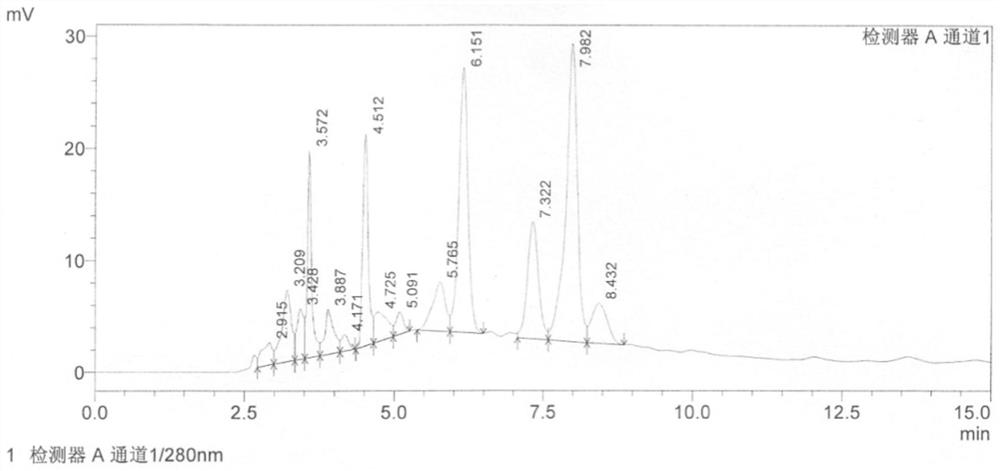 Method for determining content of epicatechin in Rubuscochinchinensis