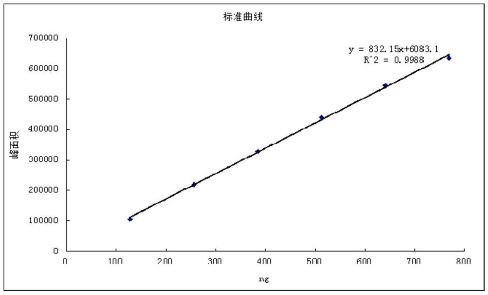 Method for determining content of epicatechin in Rubuscochinchinensis