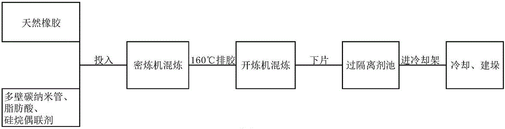 Highly filled white carbon black tread rubber having good electric and thermal conductivity and used for pneumatic tire