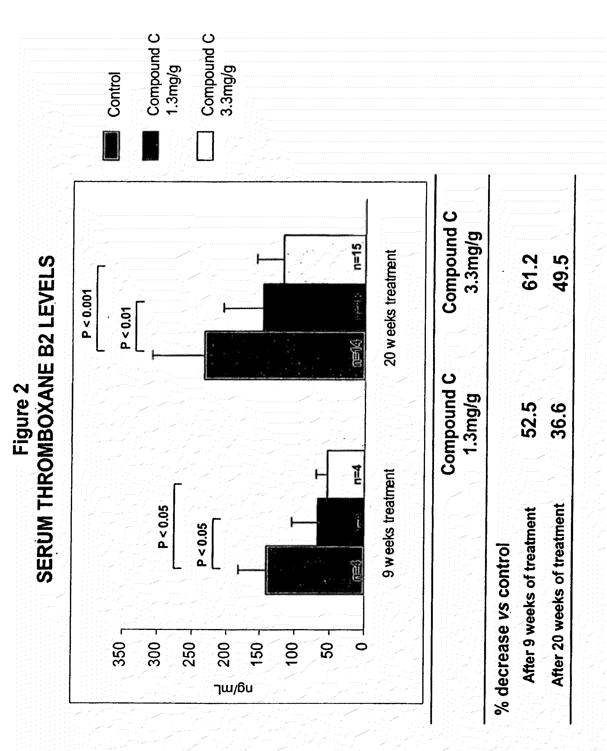 Methods for the Use of Inhibitors of Cytosolic Phospholipase A2