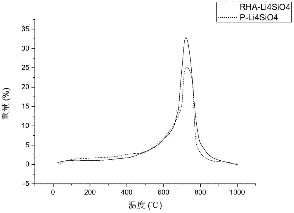 Method for producing hydrogen by reforming of methane steam