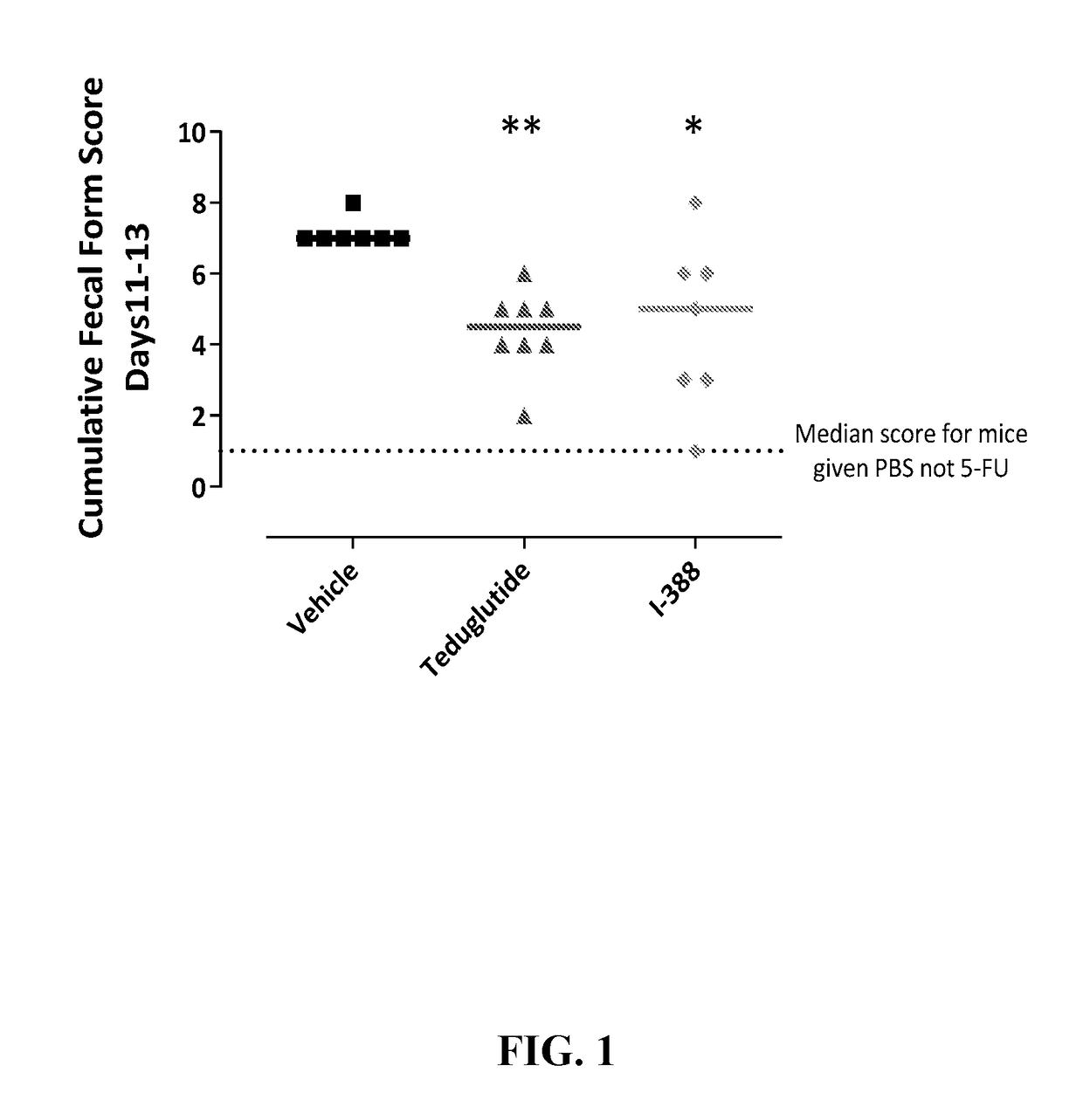 Substituted 4-phenyl pyridine compounds as non-systemic tgr5 agonists