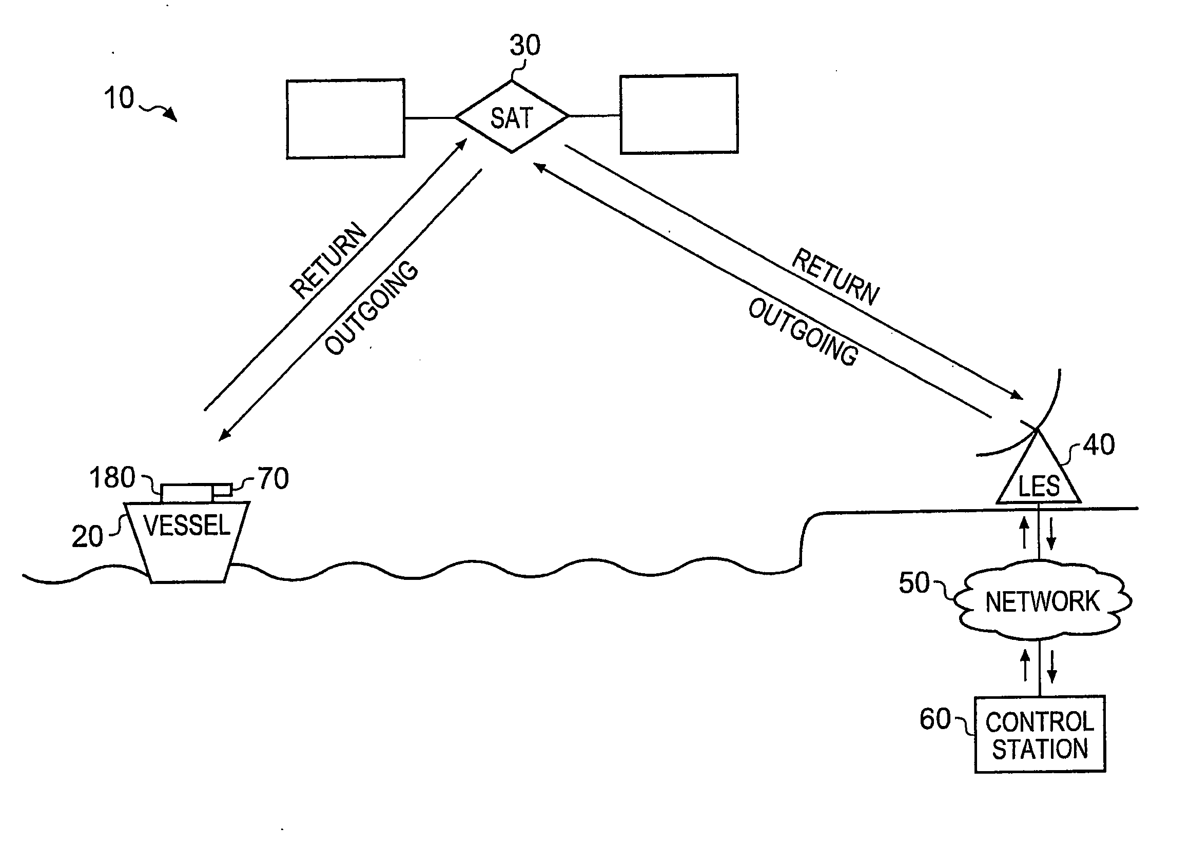 Personal Safety System