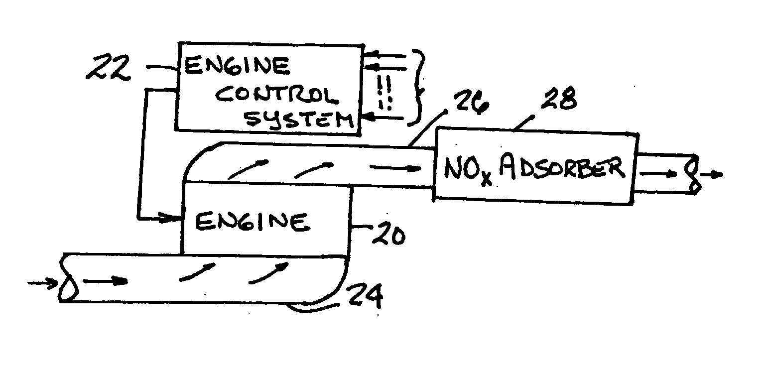 Attenuation of engine harshness during lean-to rich transitions