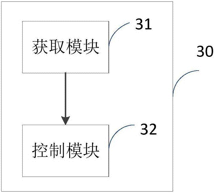 Power-down and power-up control method of fuel cell car, vehicle control unit and electric automobile