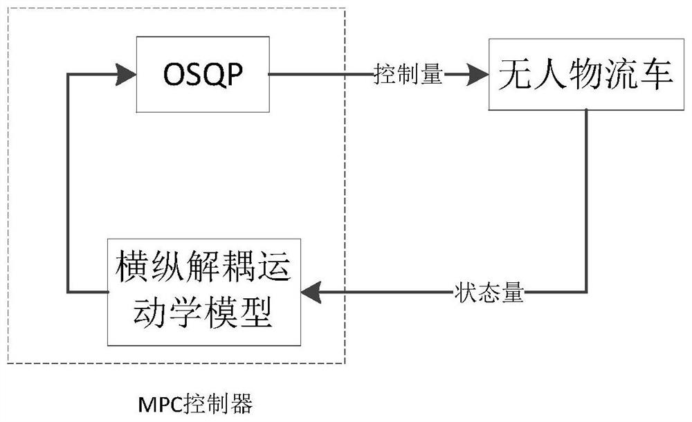 Vehicle control method, device and equipment based on steering hysteresis and storage medium