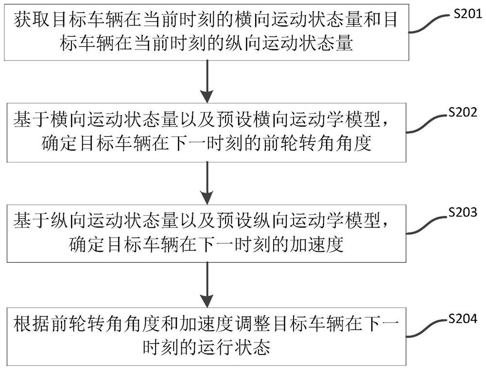 Vehicle control method, device and equipment based on steering hysteresis and storage medium