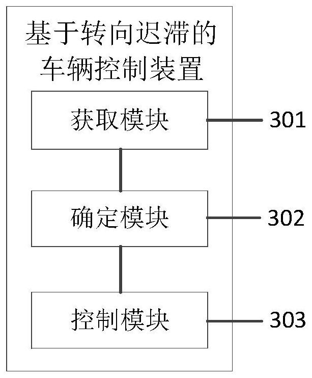 Vehicle control method, device and equipment based on steering hysteresis and storage medium