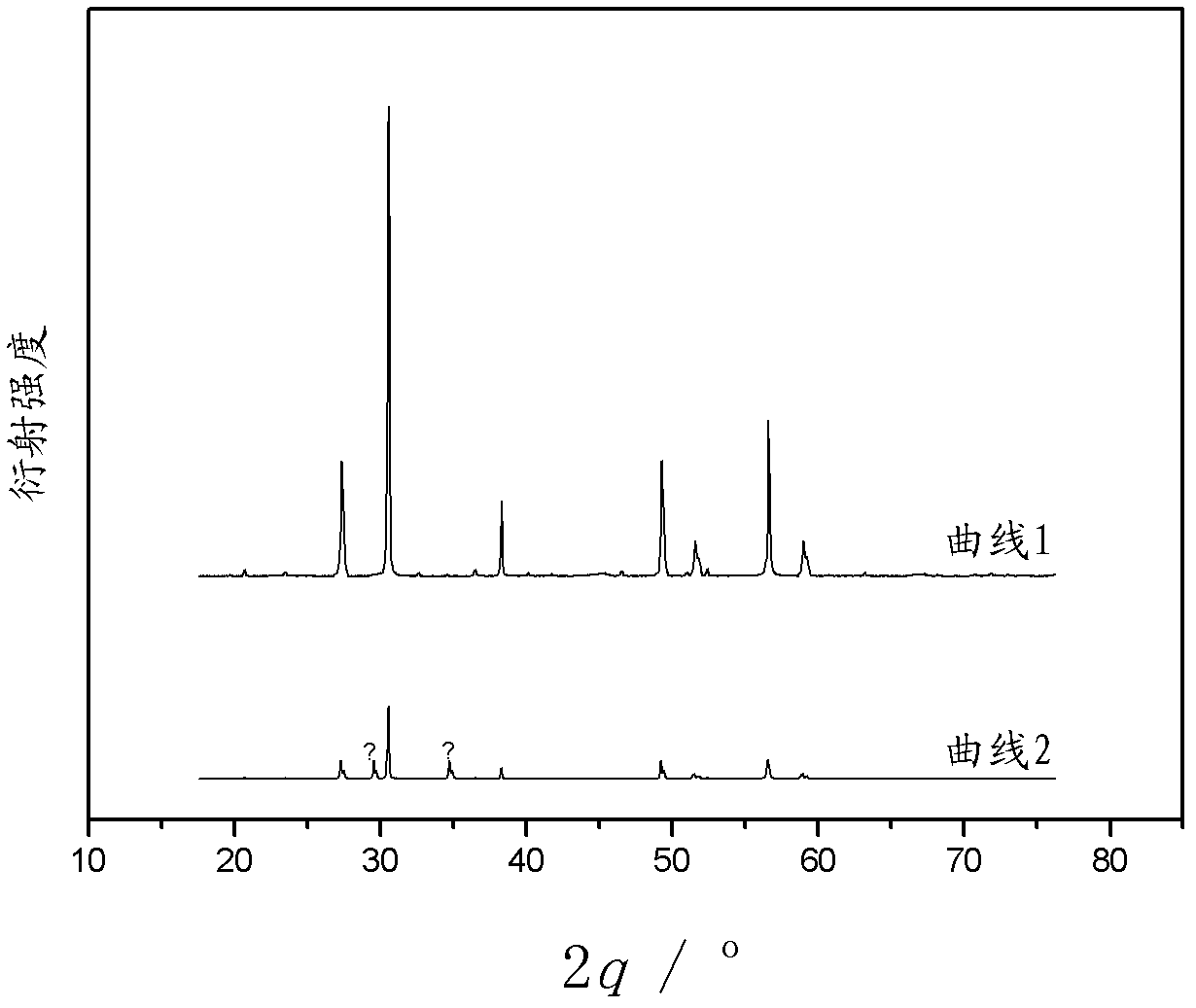 Holmium-doped yttrium oxysulfide up-conversion luminescent material as well as preparation method and application thereof