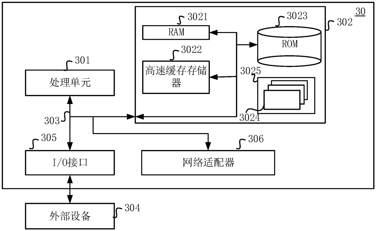 A method and apparatus for preprocessing data