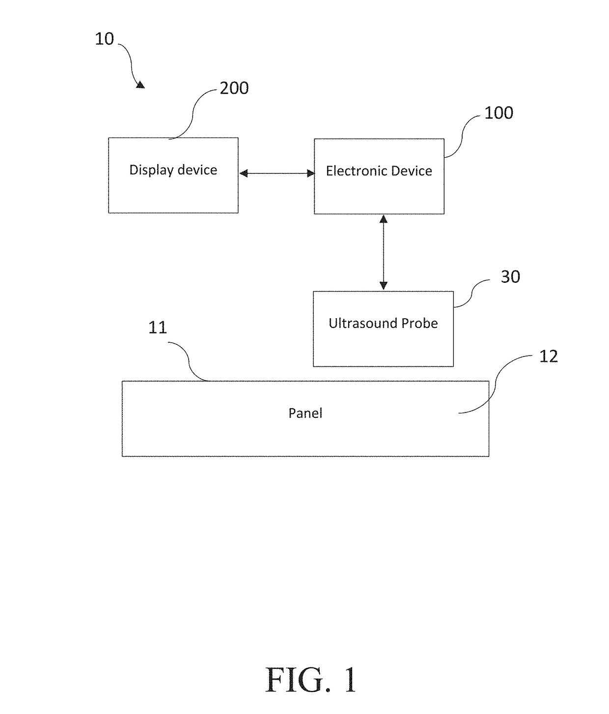 Device and method for non-destructive ultrasound inspection of structures made of composite material