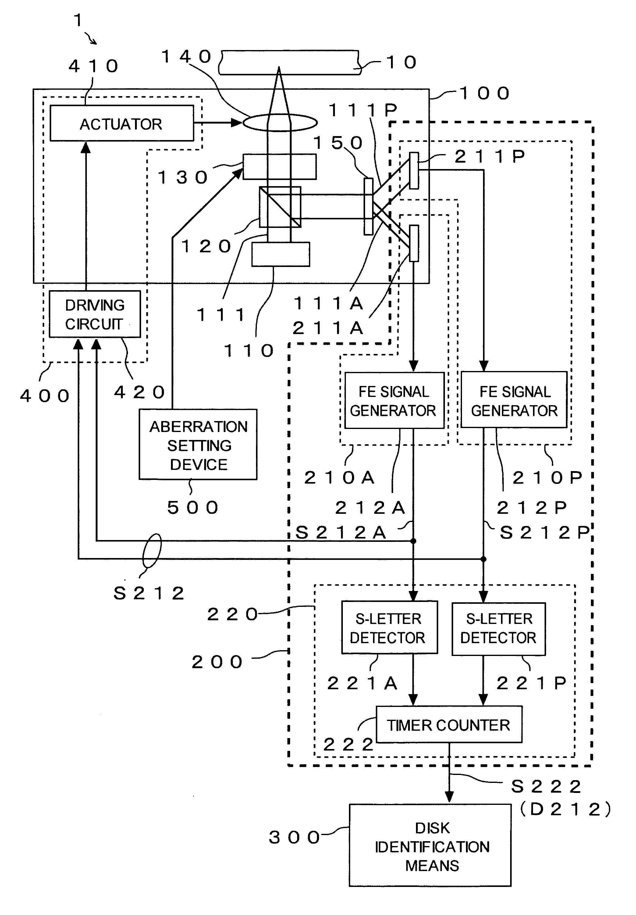 Optical disc device