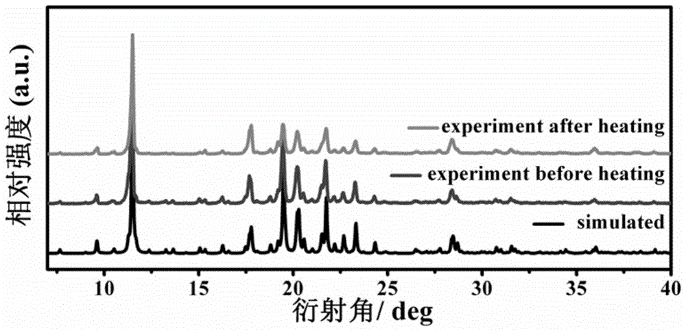 Supramolecular phase change material containing n-isopropylcyclohexylamine and its preparation and application