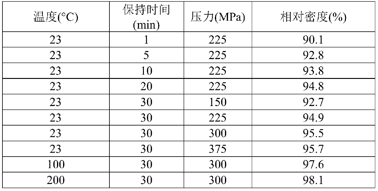 Ceramic-polymer composites obtained by cold sintering process using reactive monomer approach