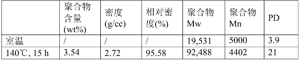 Ceramic-polymer composites obtained by cold sintering process using reactive monomer approach