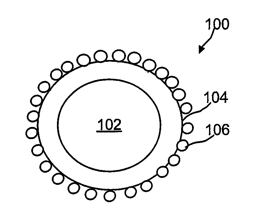 Synthesis of oxygen-mobility enhanced ceo2 and use thereof