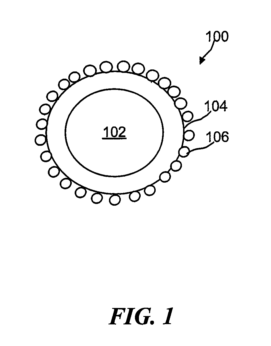 Synthesis of oxygen-mobility enhanced ceo2 and use thereof