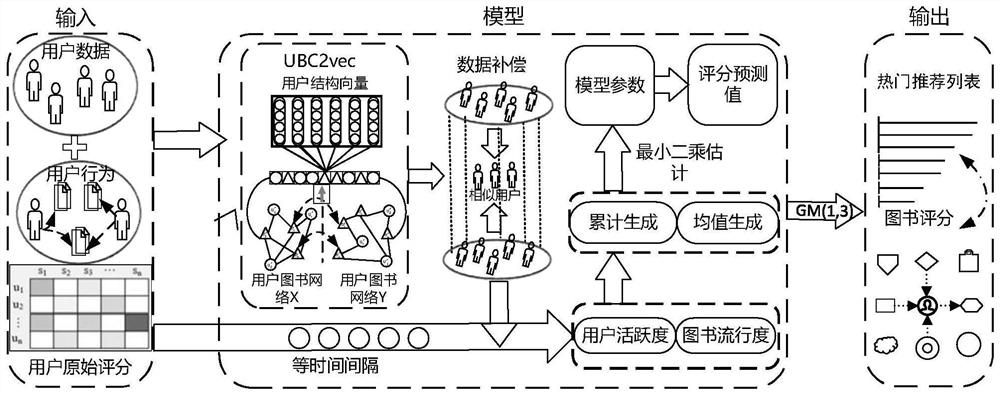 Book recommendation method, related device, equipment and storage medium