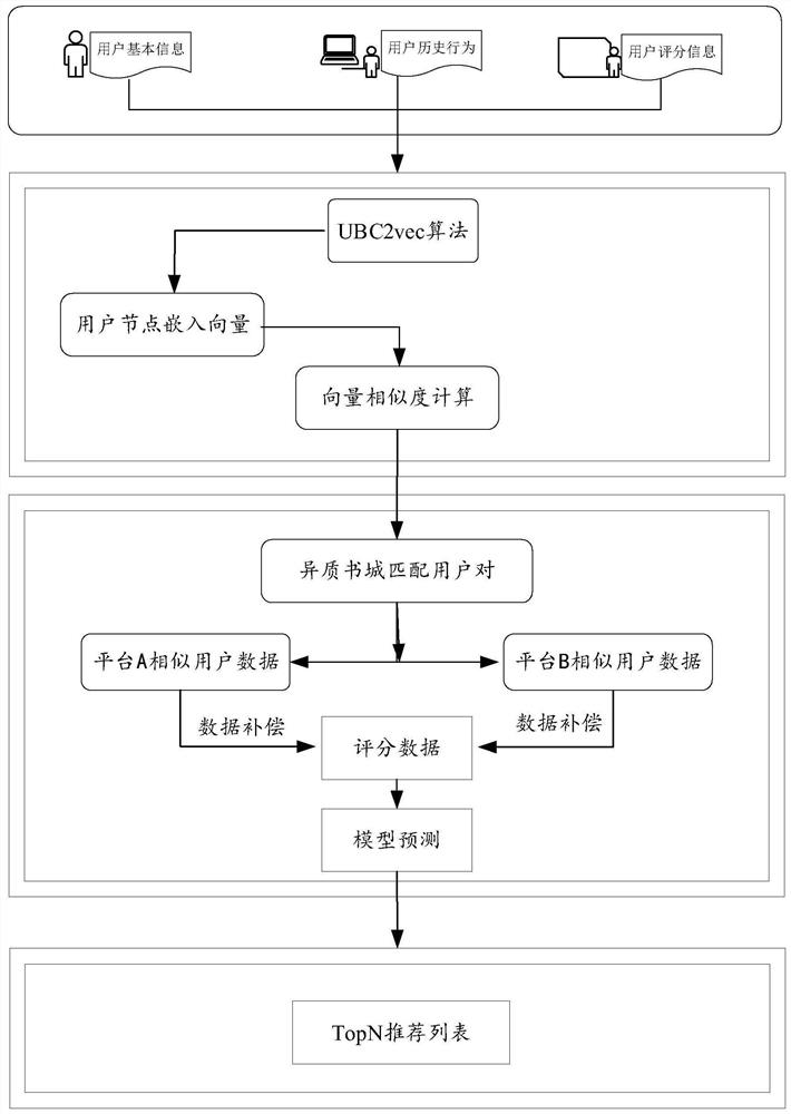 Book recommendation method, related device, equipment and storage medium