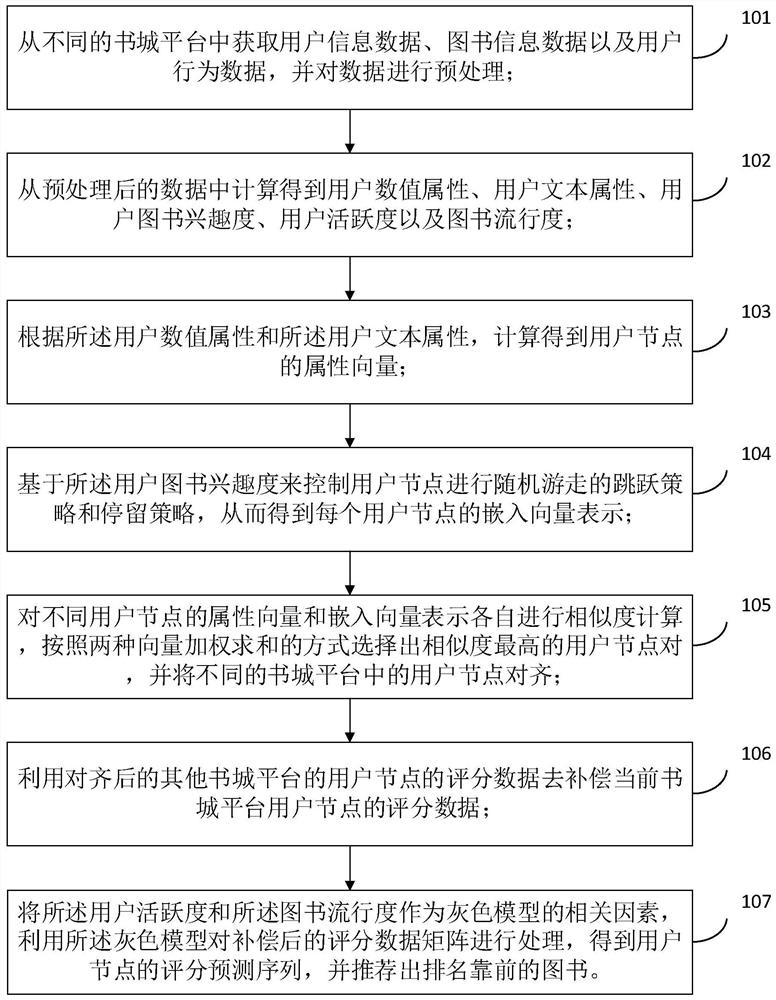 Book recommendation method, related device, equipment and storage medium