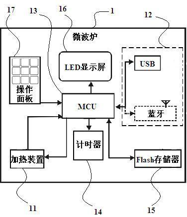 Electric cooker capable of cooking according to menu data