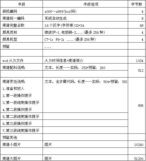 Electric cooker capable of cooking according to menu data