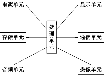 System and method for realizing home intelligence