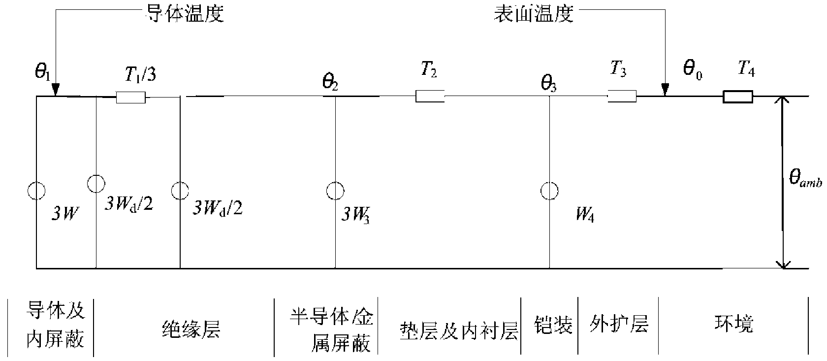 Method and device for determining temperature of cable group cable cores and installation method of device