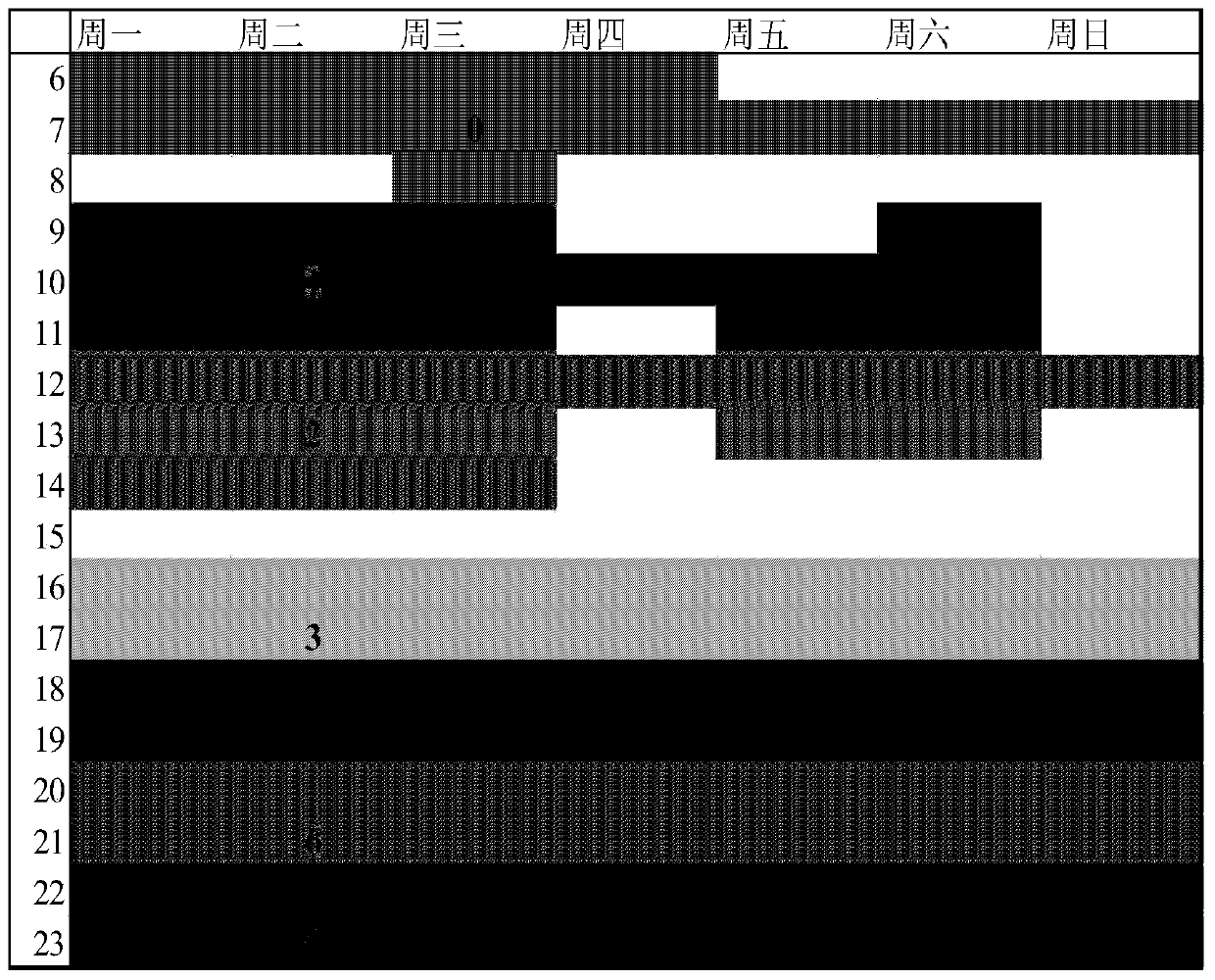 IPTV user behavior pattern mining method based on TDC-LDA model