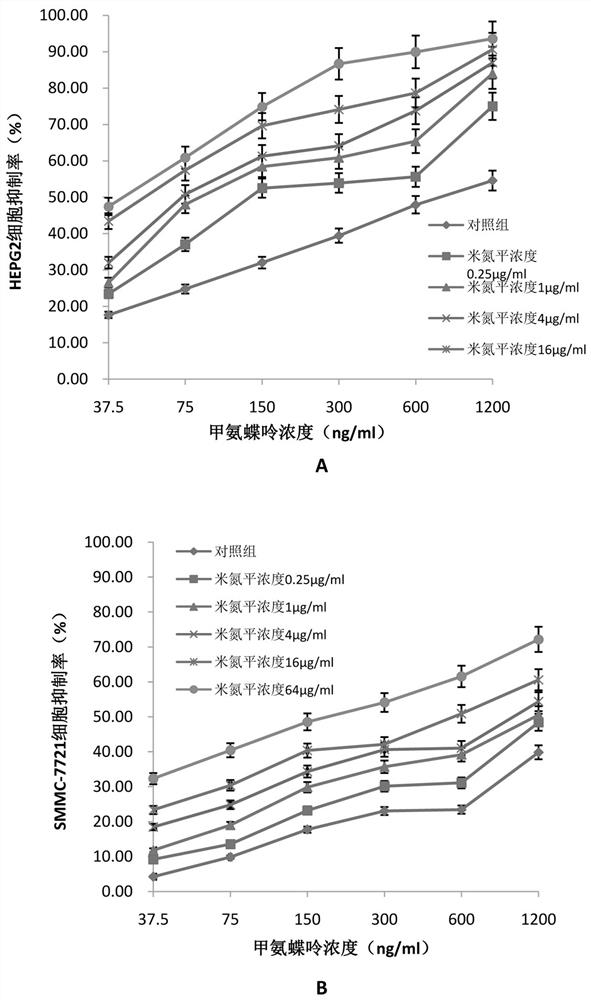 Application of mirtazapine and methotrexate combined medicine to preparation of medicine for treating liver cancer