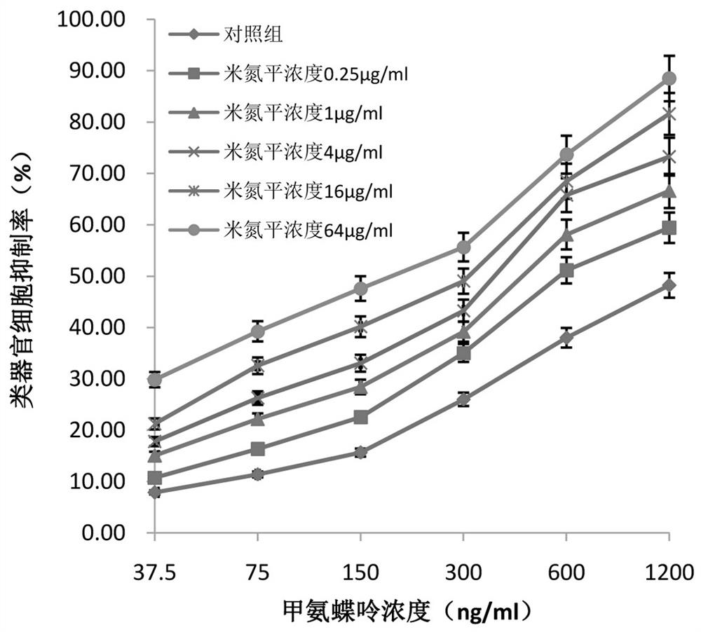 Application of mirtazapine and methotrexate combined medicine to preparation of medicine for treating liver cancer